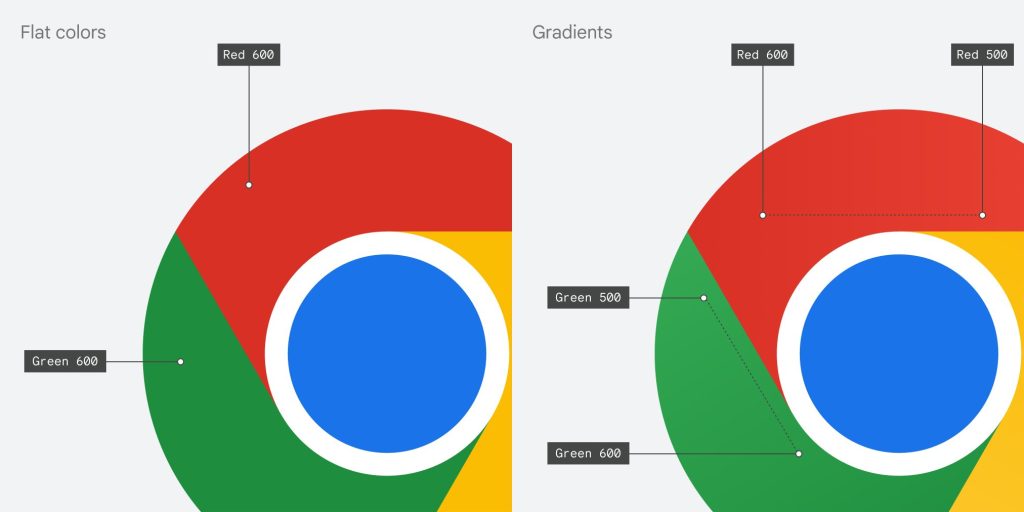 Gradienti dell'icona Google Chrome